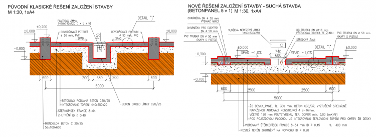 Porovnání klasického založení stavby a řešení BETON PANELY 5 v 1